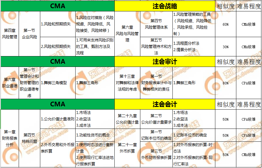 其他20