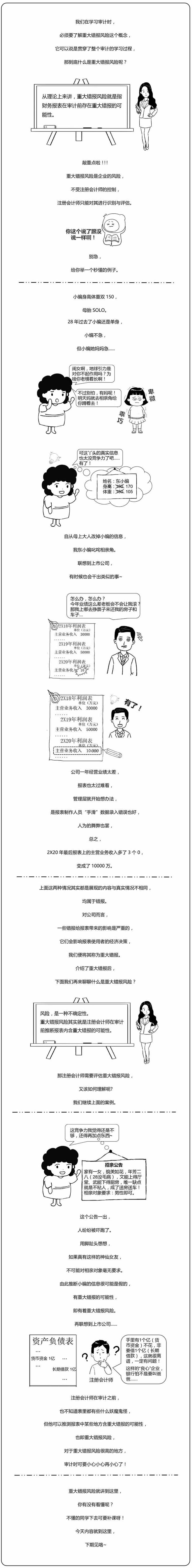 重大錯報風險