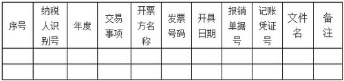 關(guān)于增值稅電子專用發(fā)票電子化管理與操作有關(guān)問題的答問