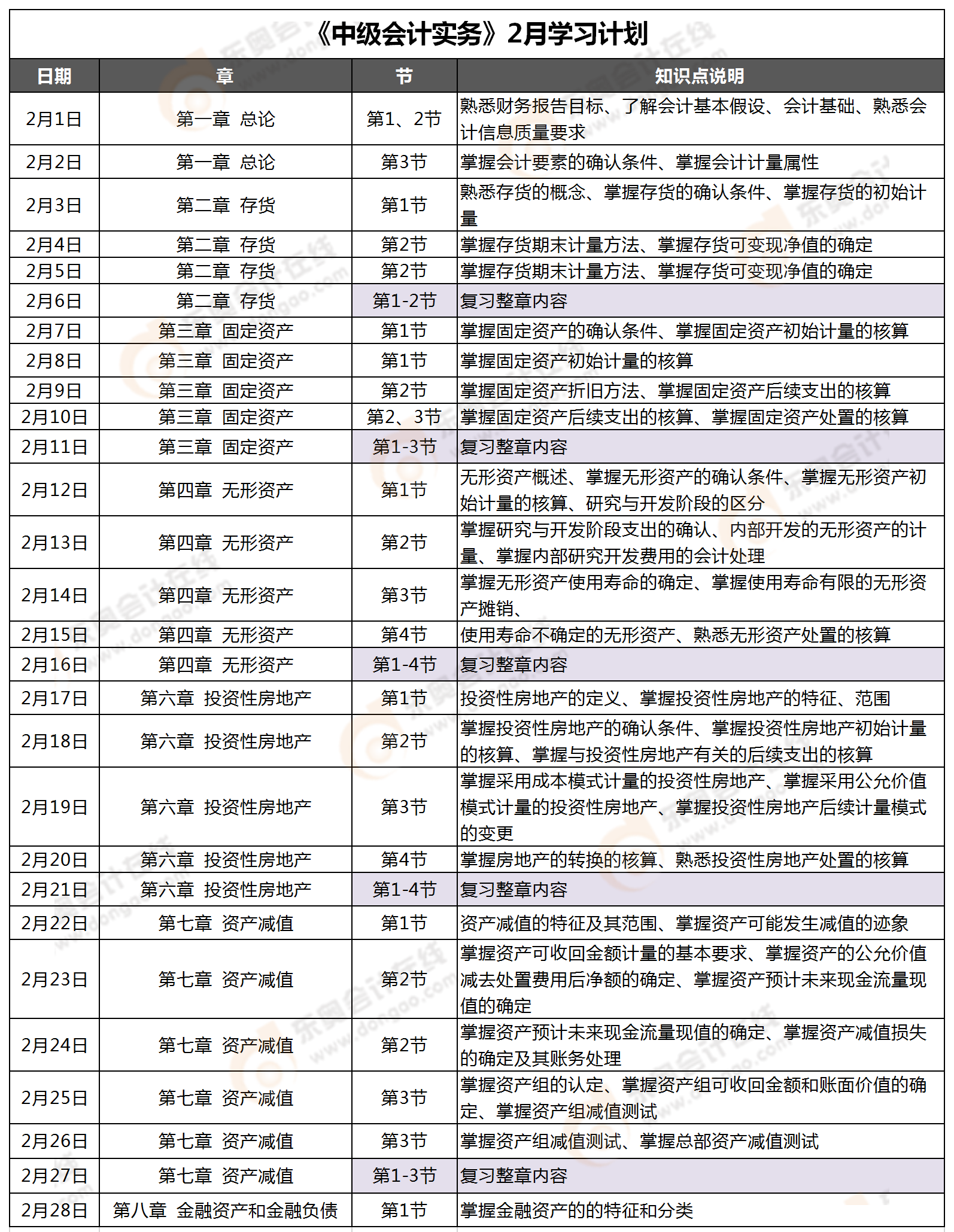 2月學(xué)習(xí)計(jì)劃-中級