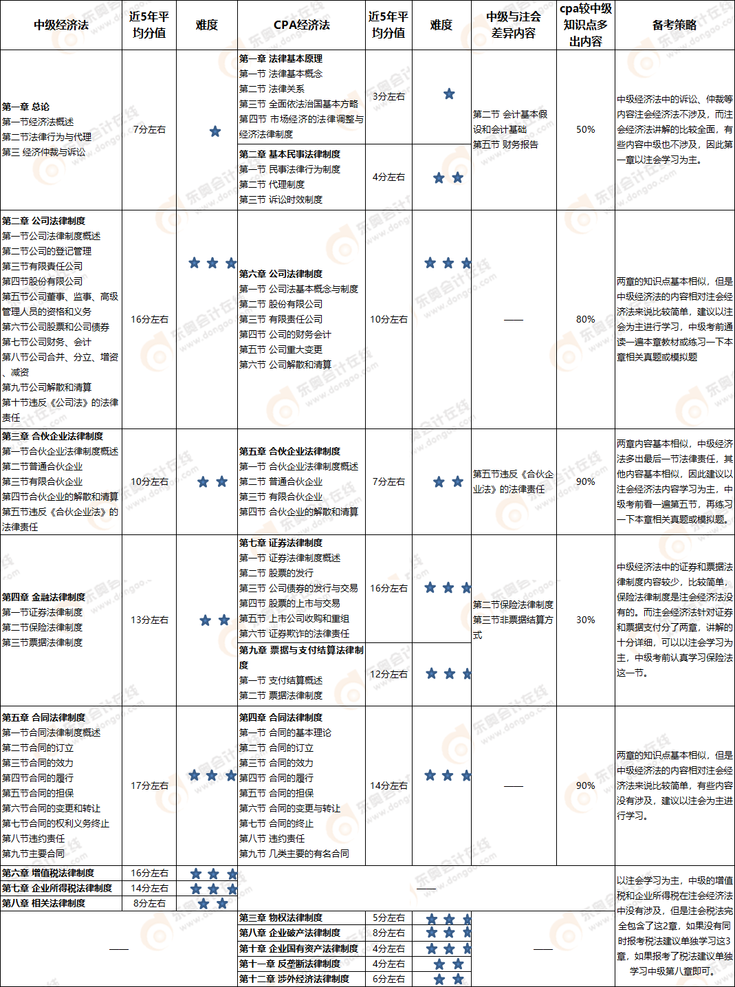 經(jīng)濟(jì)法