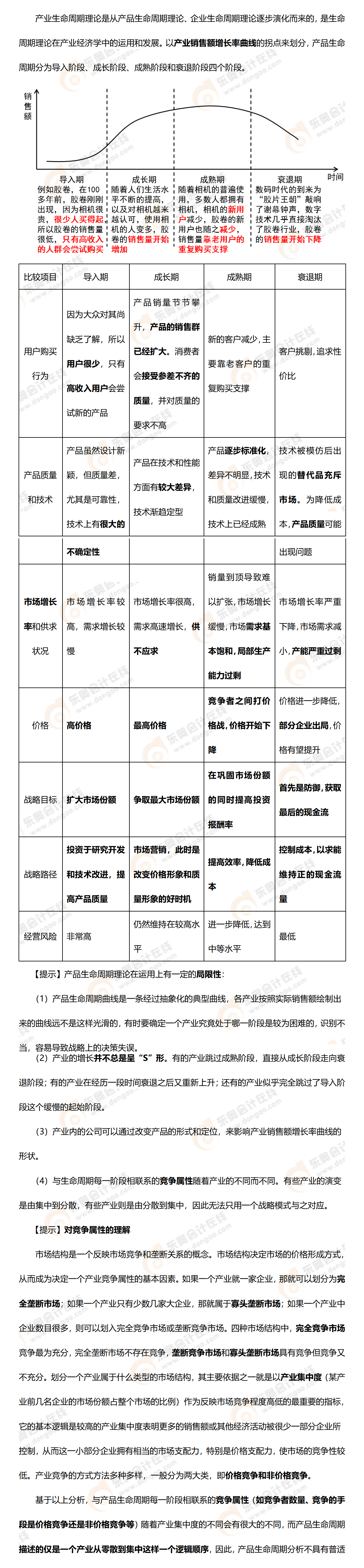 考點精講