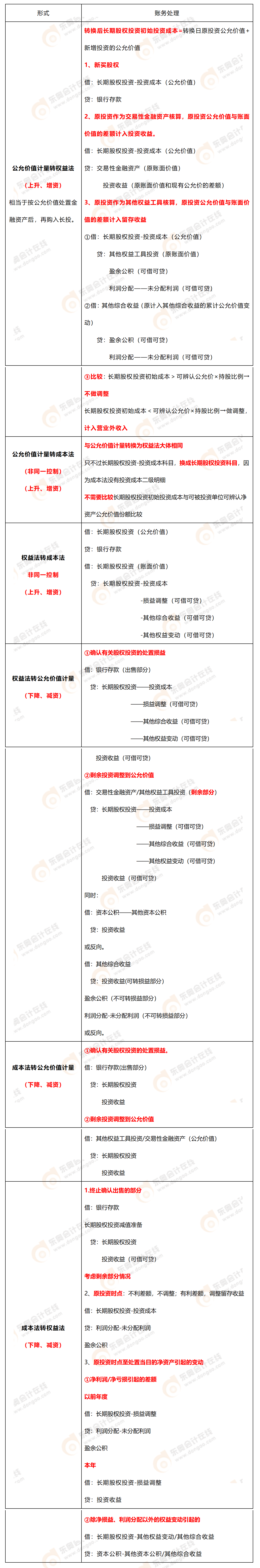 考點(diǎn)精講