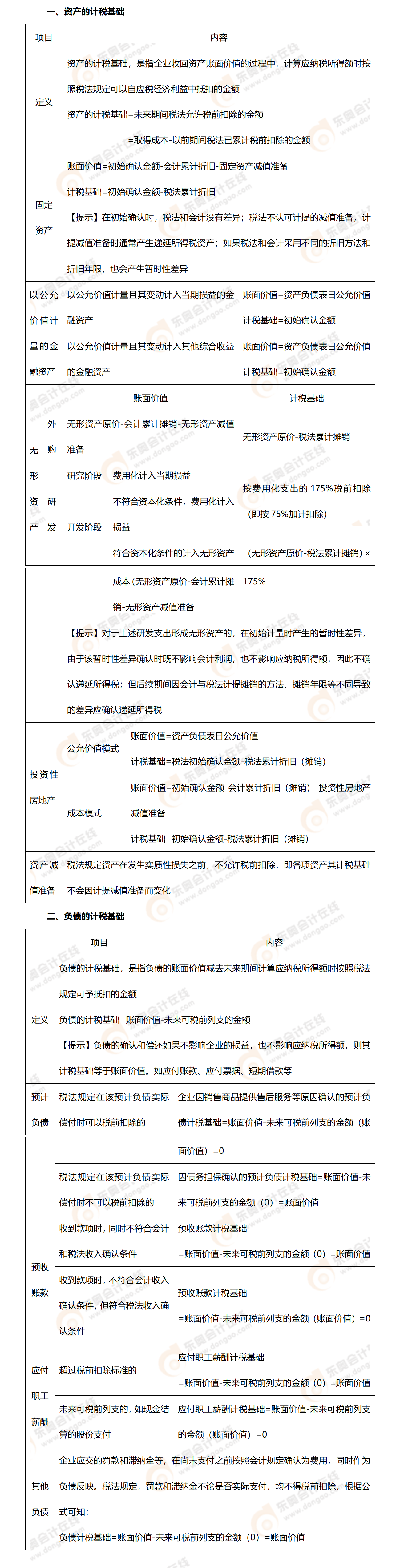 考點精講