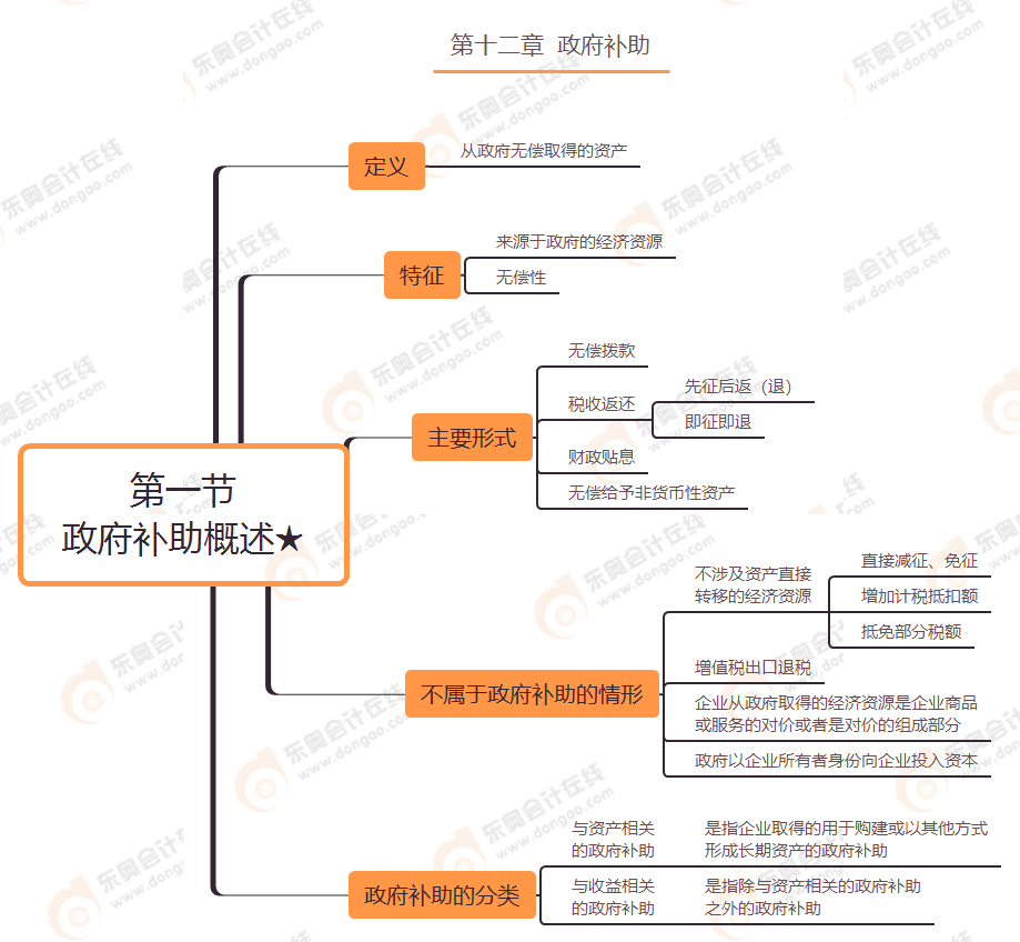 第十二章 第一節(jié) 政府補(bǔ)助概述★