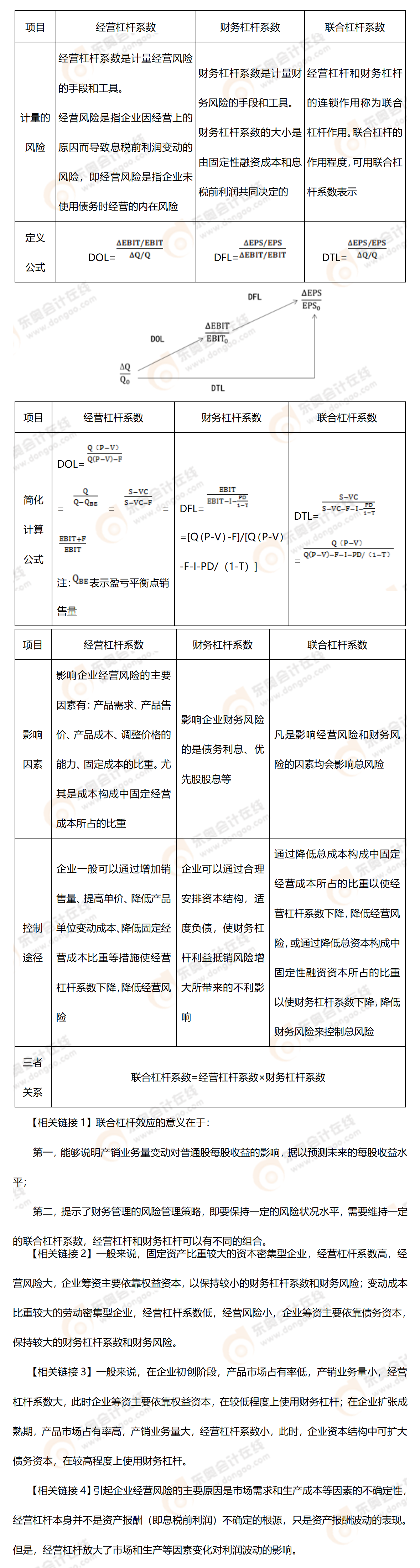 考點精講