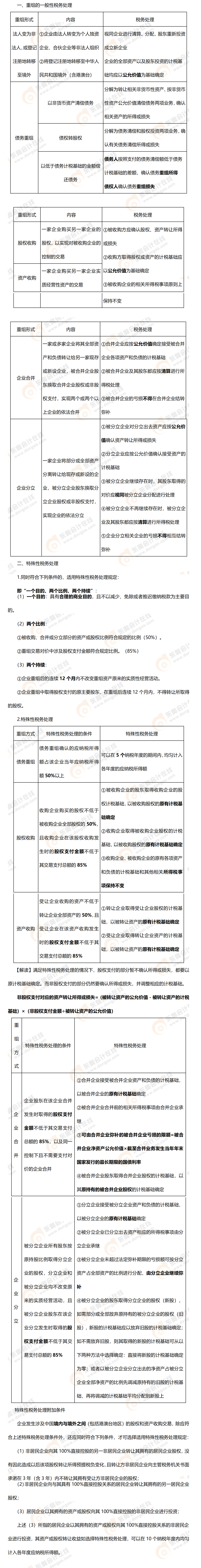 考點(diǎn)精講