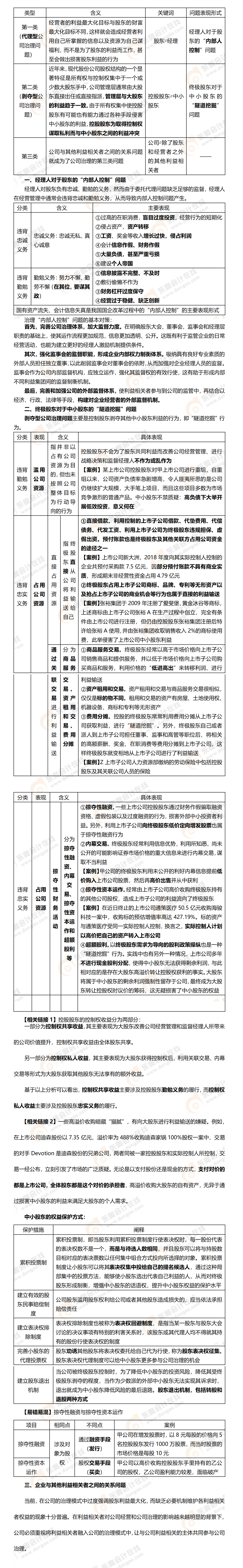 考點(diǎn)精講