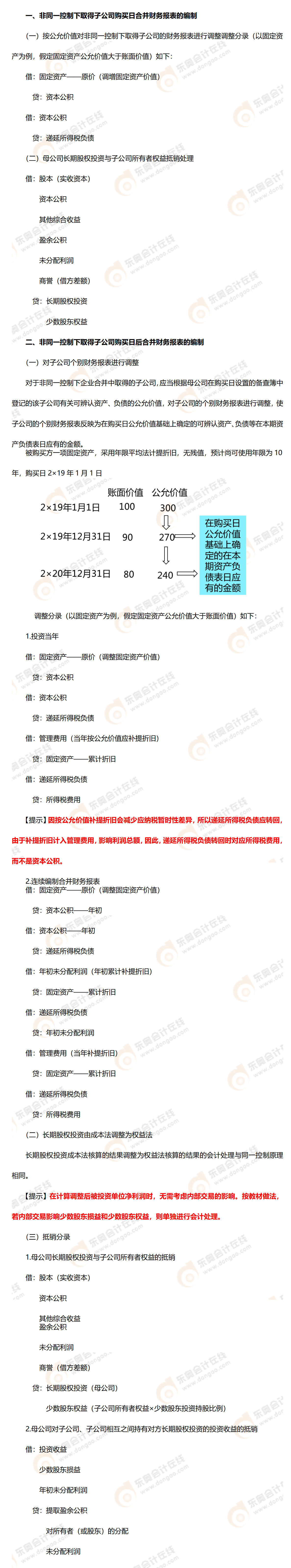 考點精講