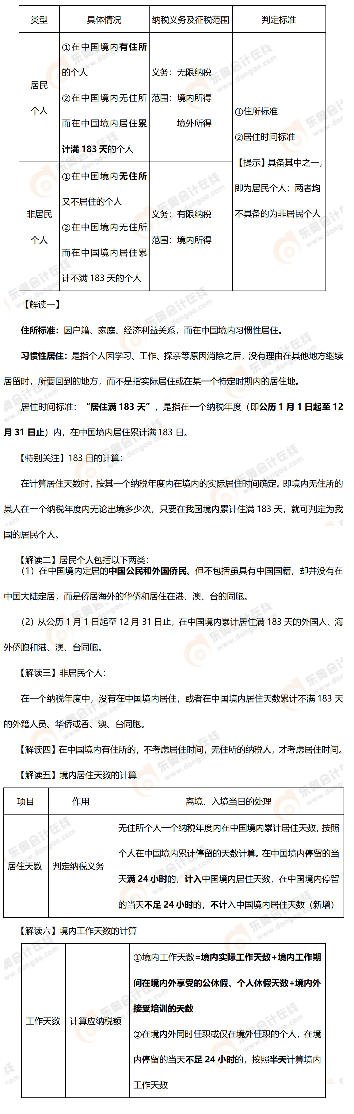 考點精講