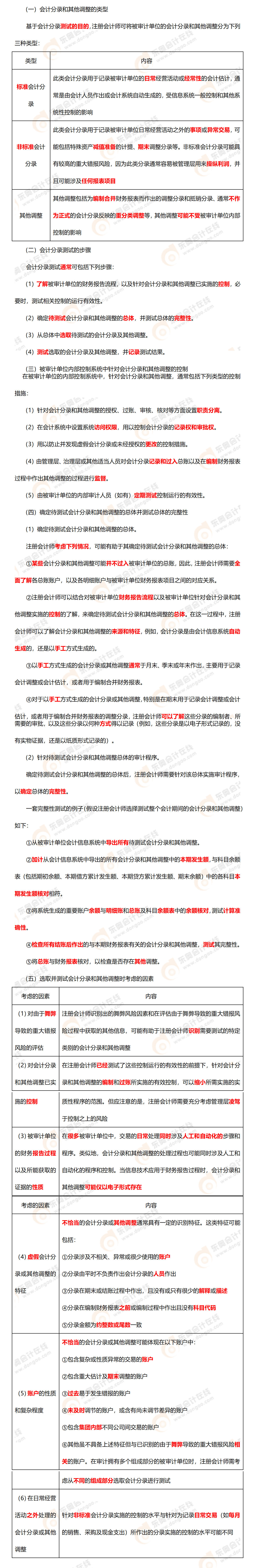 考點(diǎn)精講