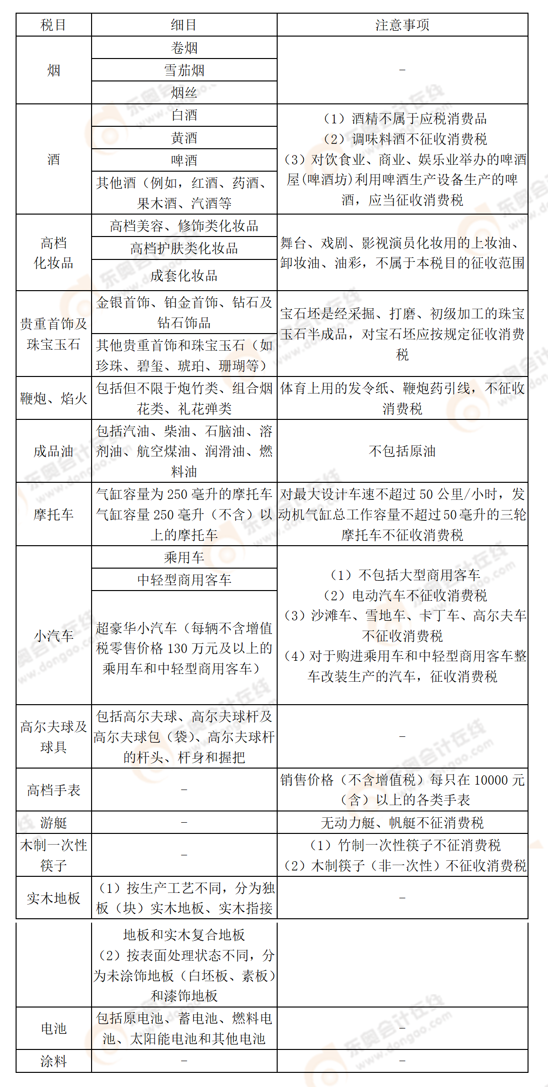 相關(guān)知識(shí)點(diǎn)辨析