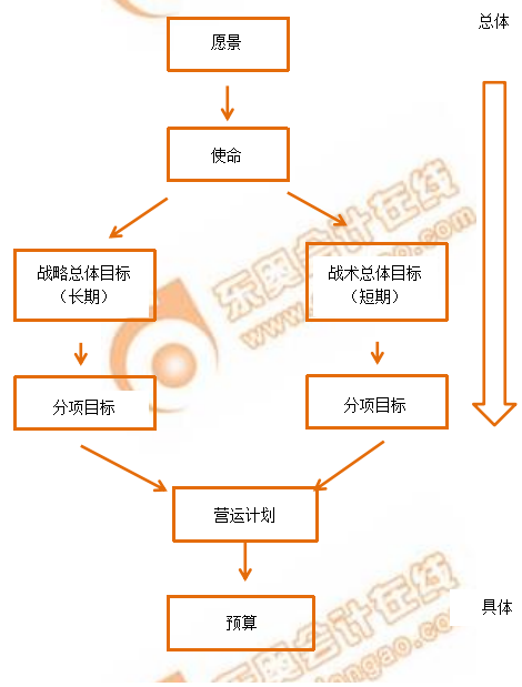 cma知識(shí)點(diǎn)
