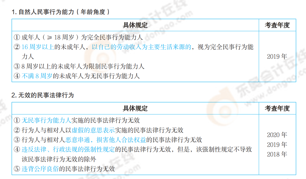 2021年中級會計《經(jīng)濟(jì)法》必備速記法條_00