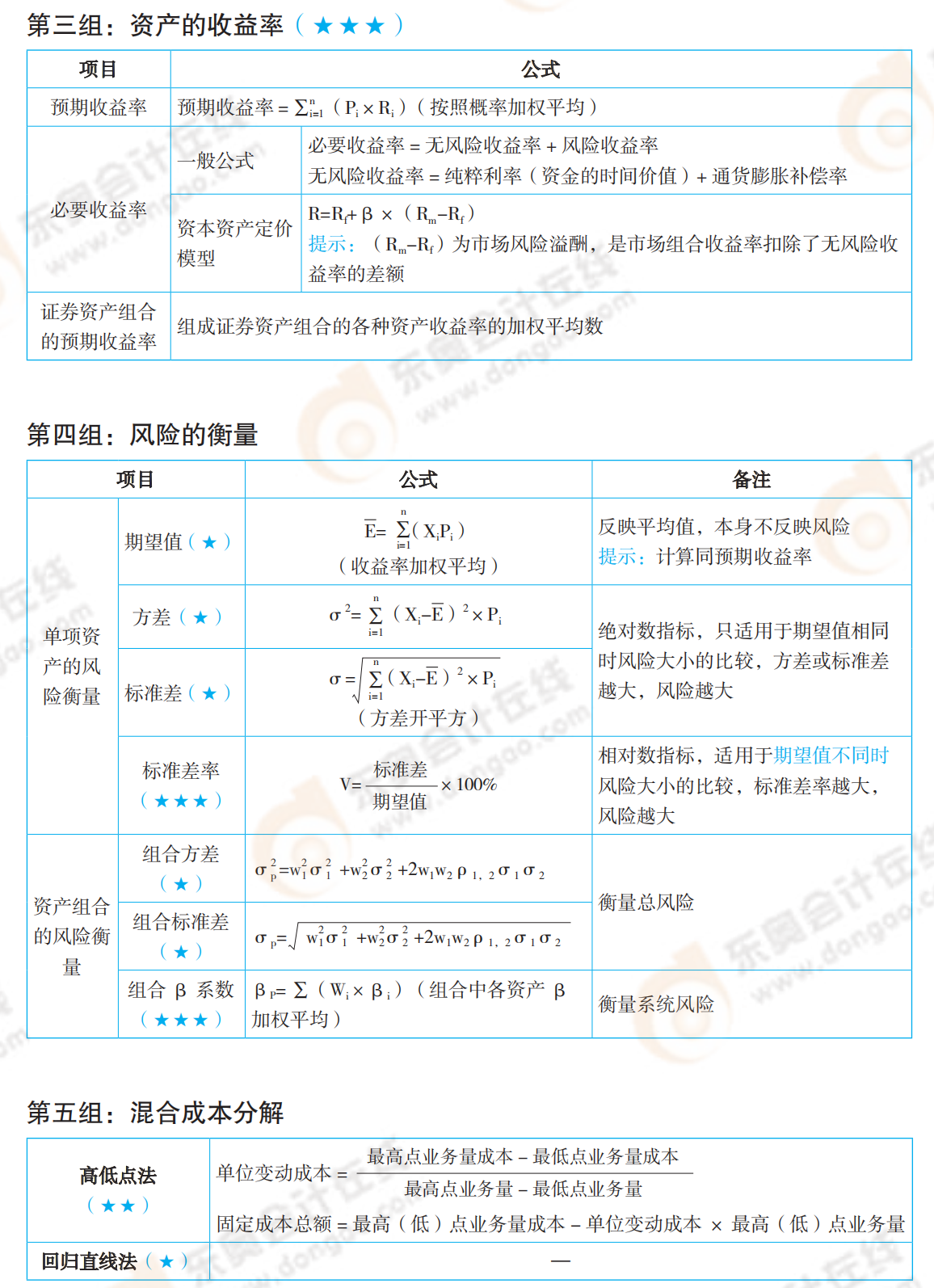 2021年中級會計《財務管理》必備公式_02