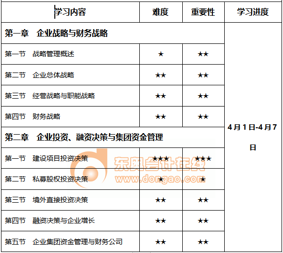 2021年學(xué)習(xí)時間計劃表