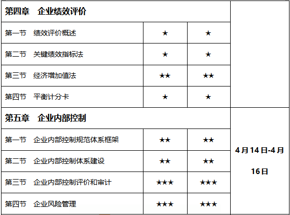 2021年學(xué)習(xí)時間計劃表