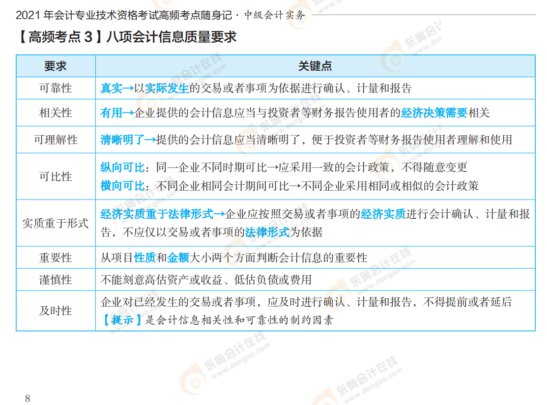 2021中級會計(jì)實(shí)務(wù)《輕5》試讀_01