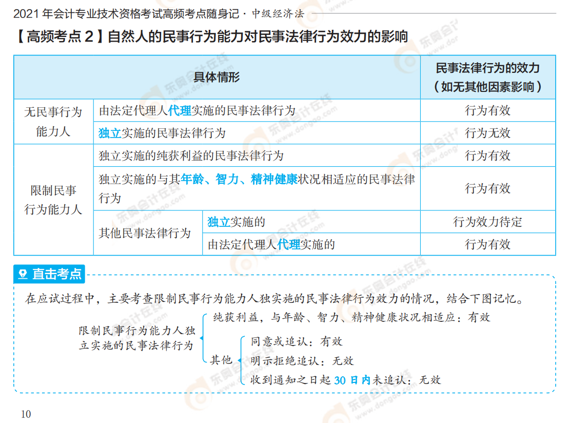 2021中級經(jīng)濟法《輕5》試讀_01