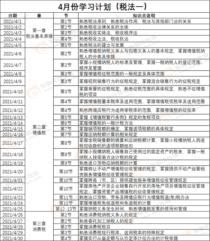 稅法一4月份學(xué)習(xí)計(jì)劃
