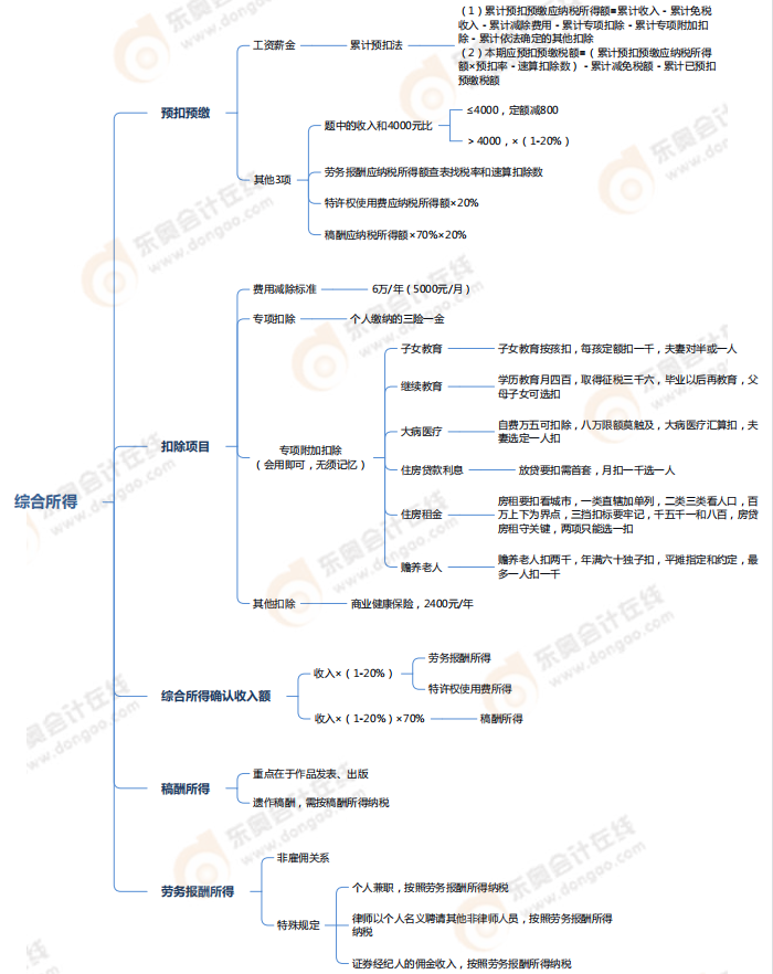 企業(yè)所得稅、個(gè)人所得稅法律制度