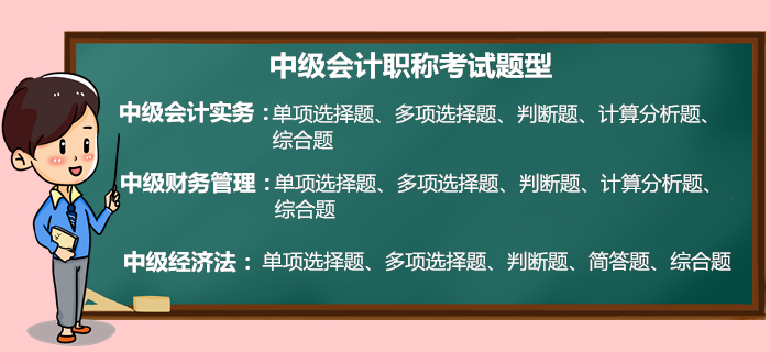 考試題型