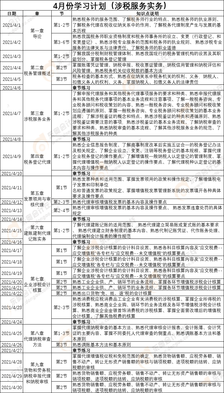 《涉稅服務(wù)實(shí)務(wù)》4月份學(xué)習(xí)計(jì)劃