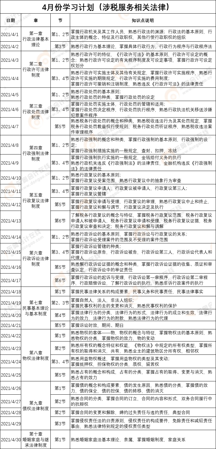 《涉稅服務(wù)相關(guān)法律》4月份學習計劃