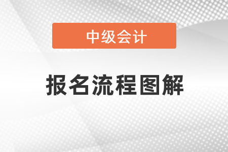 2021年中級會計報名流程圖解