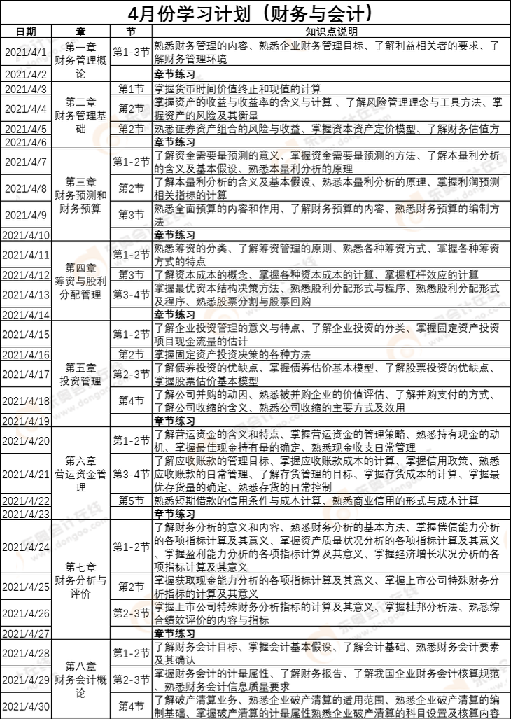 《財(cái)務(wù)與會(huì)計(jì)》4月份學(xué)習(xí)計(jì)劃