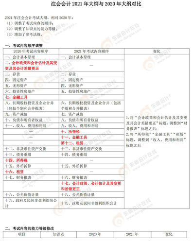 會(huì)計(jì)