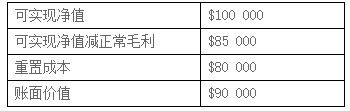 CMA練習題