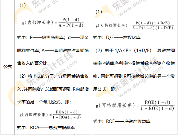 融資規(guī)劃與企業(yè)增長(zhǎng)率預(yù)測(cè)