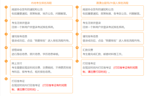 報名流程圖