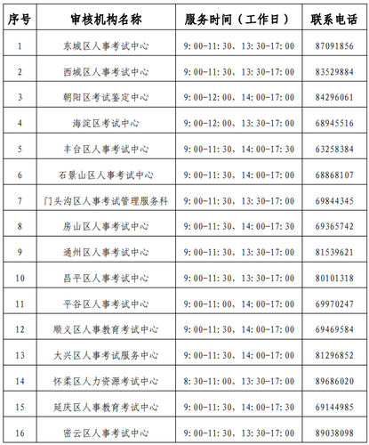 審核機構(gòu)審核機構(gòu)聯(lián)系方式