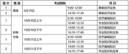 寧夏2021經(jīng)濟(jì)師考試時間安排