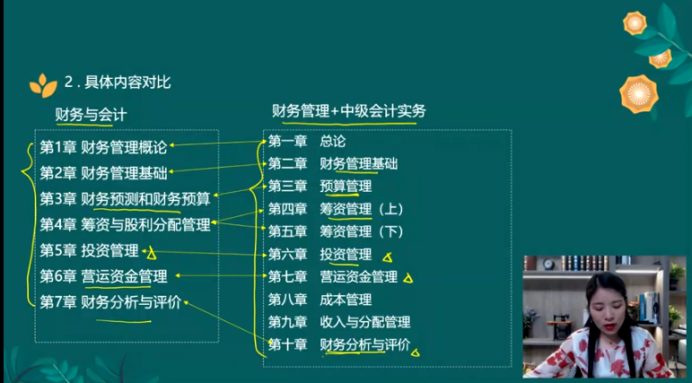 中級(jí)會(huì)計(jì)實(shí)務(wù)、財(cái)務(wù)管理&稅務(wù)師財(cái)務(wù)與會(huì)計(jì)