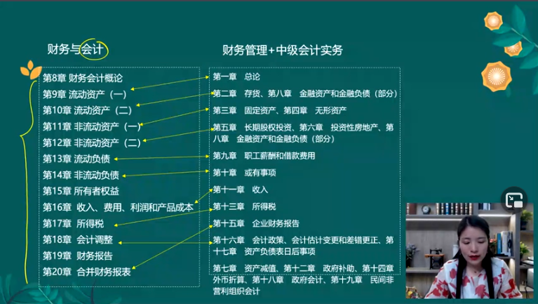 中級(jí)會(huì)計(jì)實(shí)務(wù)、財(cái)務(wù)管理&稅務(wù)師財(cái)務(wù)與會(huì)計(jì)1