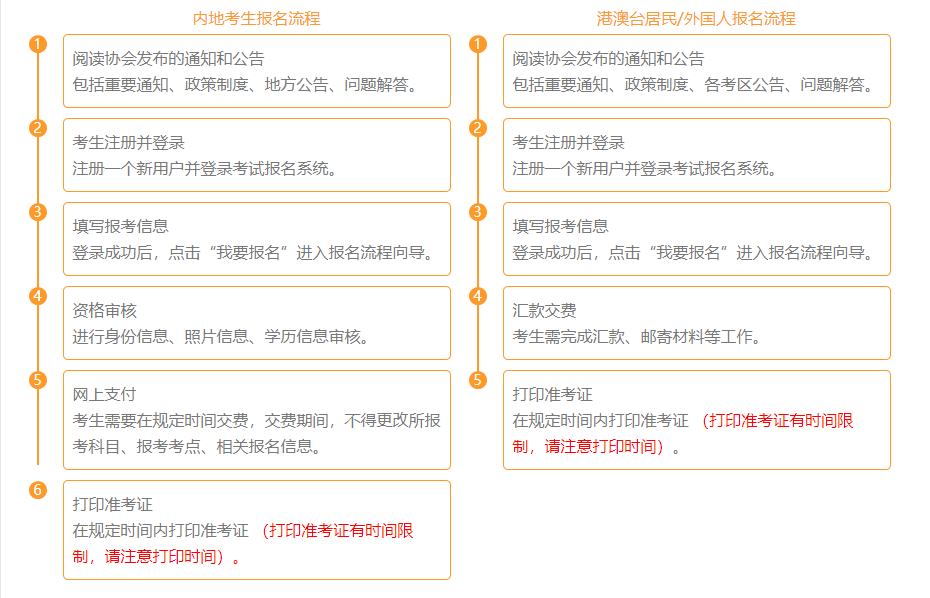 報(bào)名流程圖