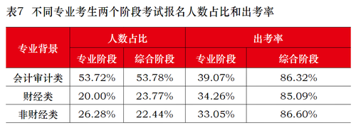 非財(cái)經(jīng)類(lèi)