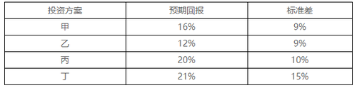 CMA練習(xí)題