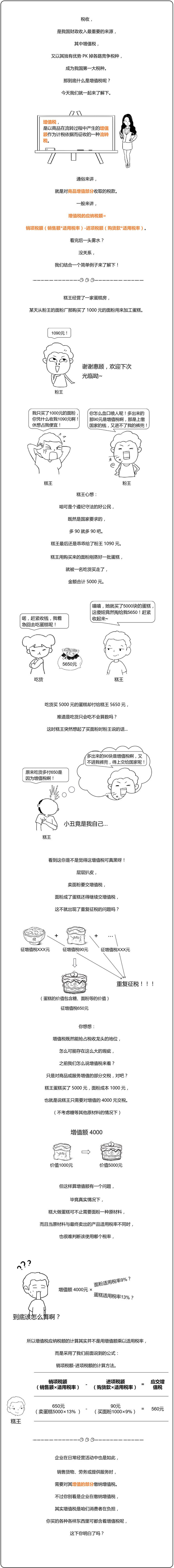 注冊會(huì)計(jì)師稅法1 增值稅