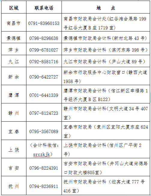 江西省各設(shè)區(qū)市初級會計(jì)考區(qū)聯(lián)系電話