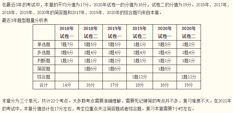 章節(jié)題量分析