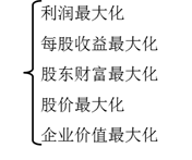 財務(wù)管理的目標