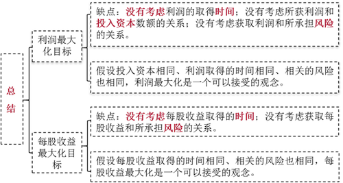 財務(wù)管理的目標-2021年注會《財務(wù)成本管理》重要知識點
