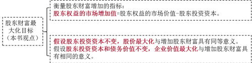 財務(wù)管理的目標-2021年注會《財務(wù)成本管理》重要知識點