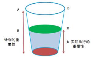 注會審計：實際執(zhí)行的重要性