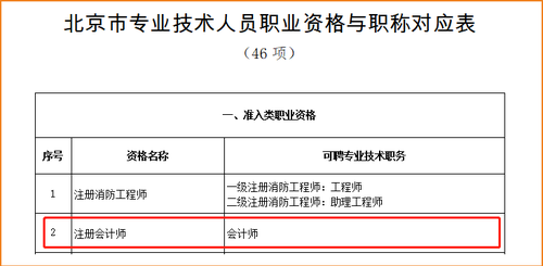 注會(huì)等同會(huì)計(jì)師