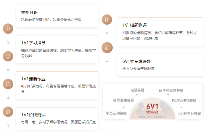 注會高效學(xué)習(xí)方法